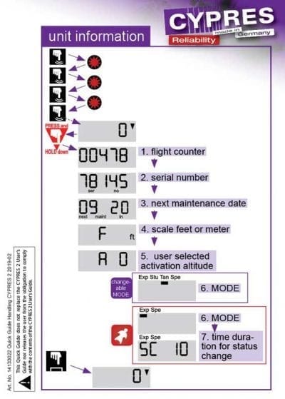 schematische weergave cypres aad menu